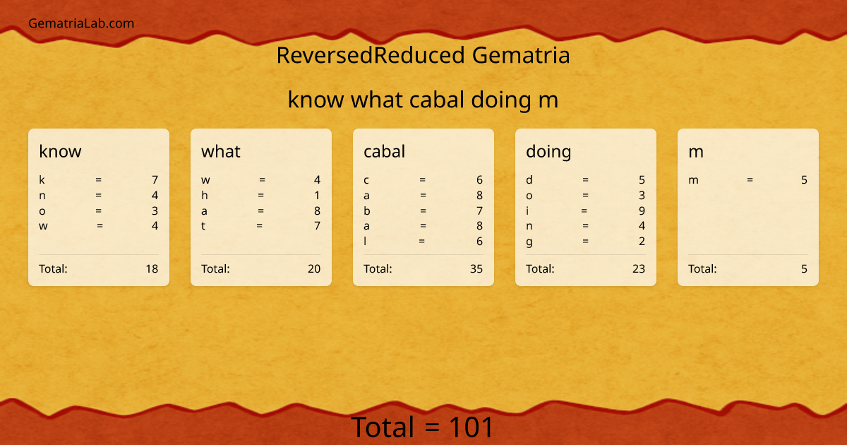 know what cabal doing m in reversedReduced Gematria